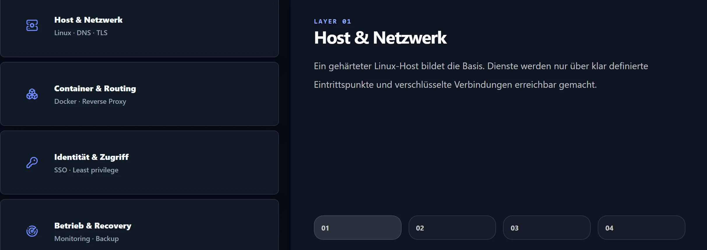 Infrastruktur-Schichten von Host bis Betrieb und Recovery